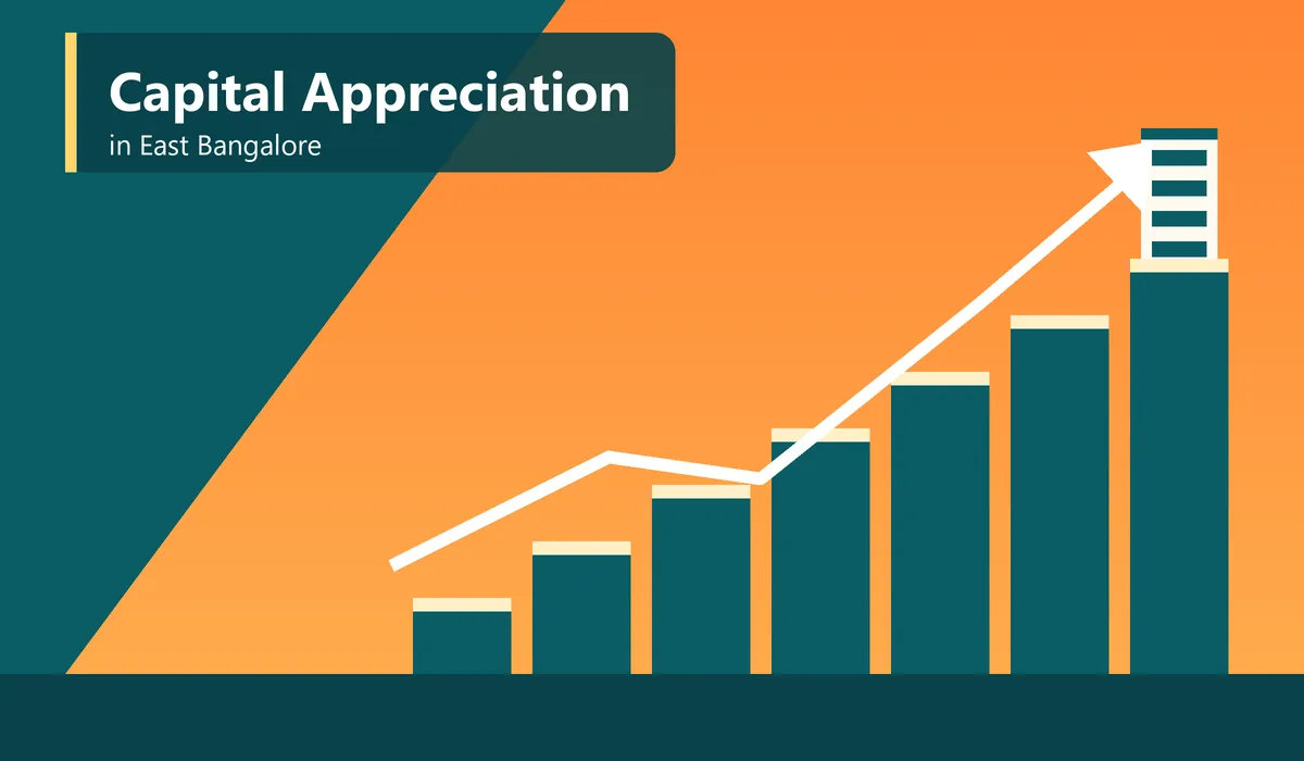 Capital Appreciation in East Bangalore - illustration of an ascending staircase of bars with a building on top