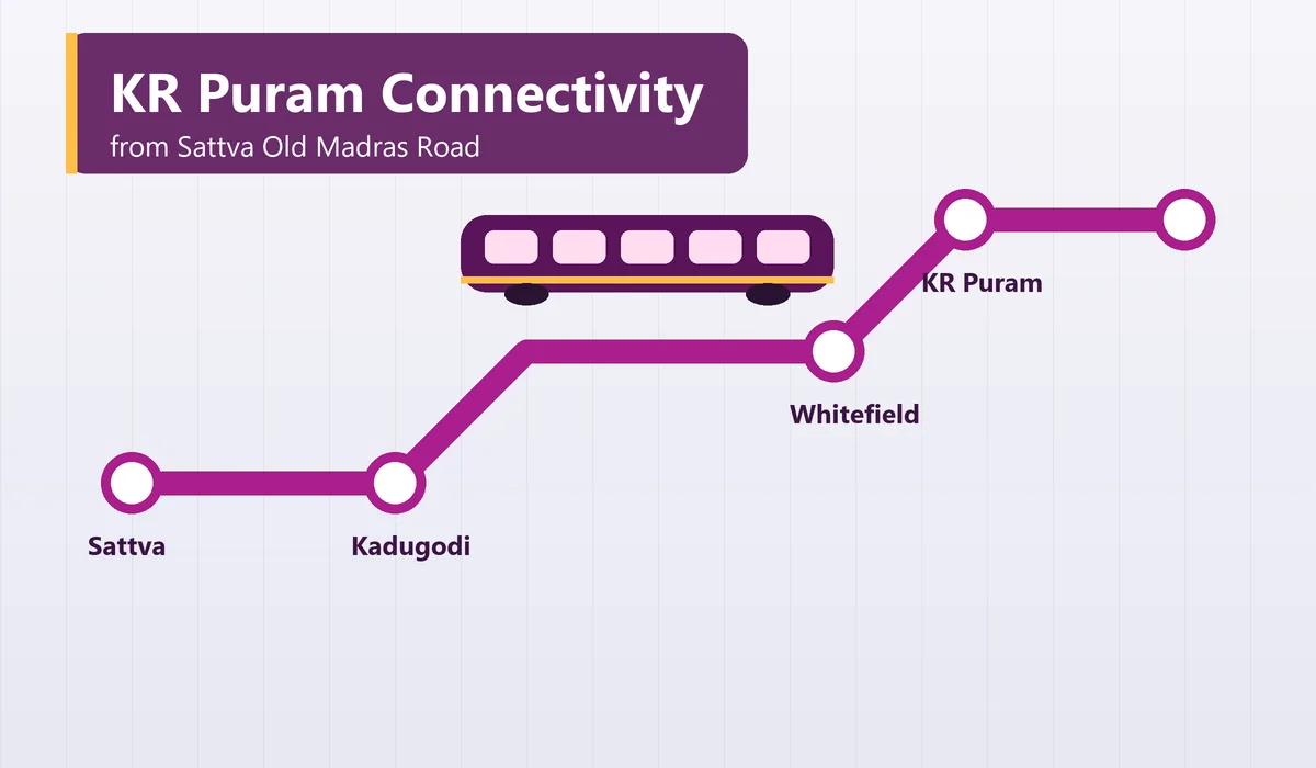 Connectivity to KR Puram from Sattva Old Madras Road - illustration of a route line between two stations with a train