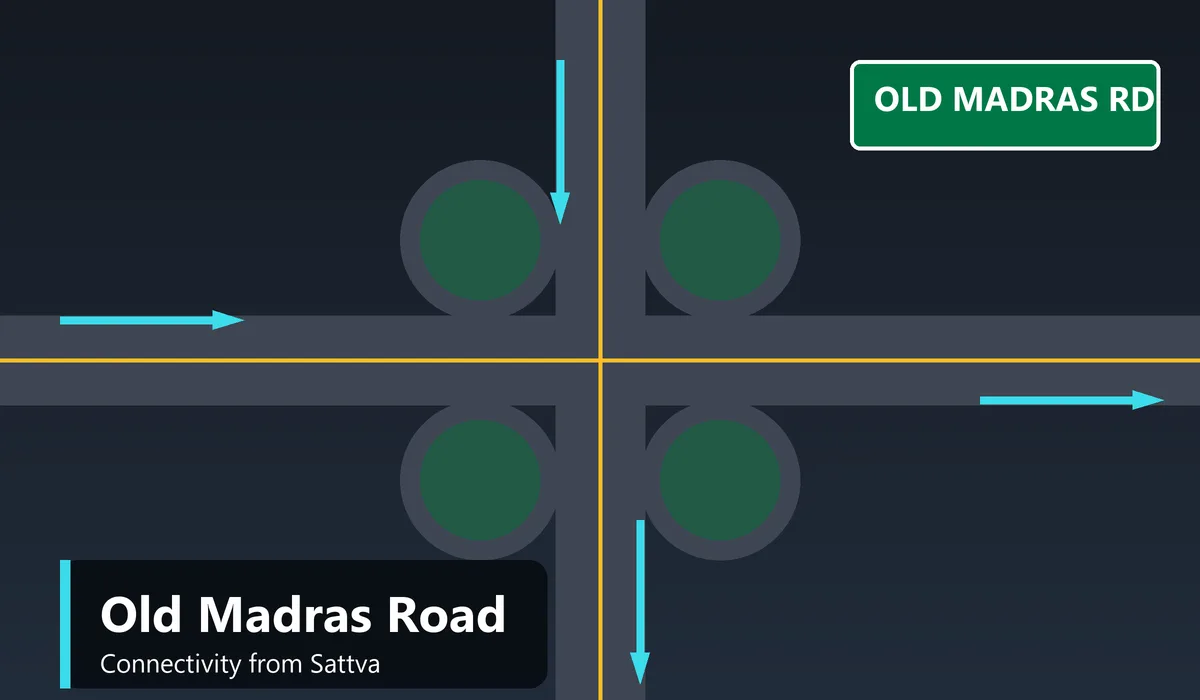 Connectivity to Old Madras Road from Sattva - illustration of a highway interchange with arrows and a vehicle