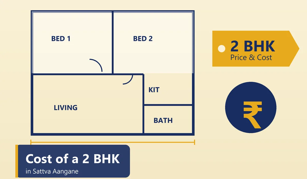 Cost of a 2 BHK in Sattva Aangane - illustration of a 2 BHK floor plan with a price tag and rupee symbol