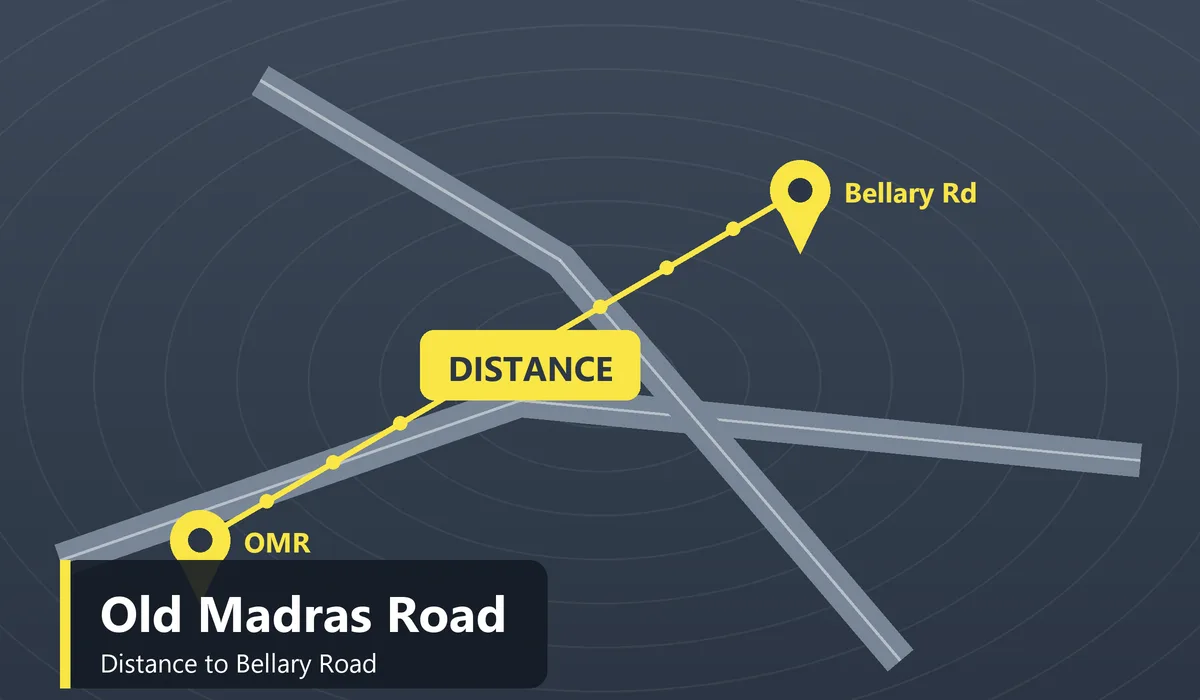 Distance Between Sattva Old Madras Road and Bellary Road - illustration of a map with two roads, a distance line and location pins