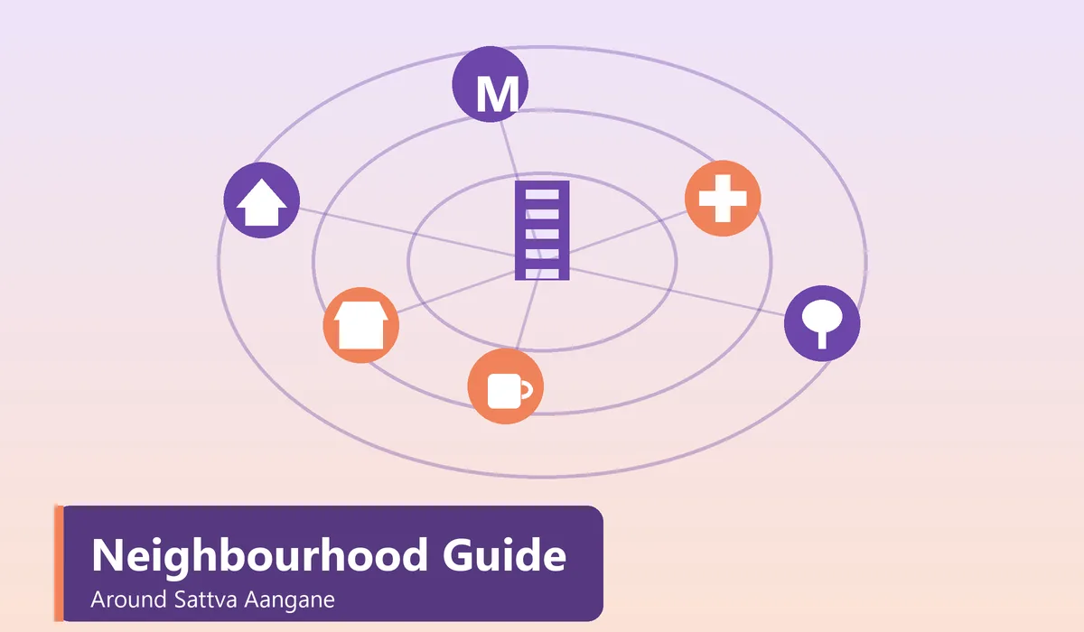 Neighbourhood Guide Around Sattva Aangane