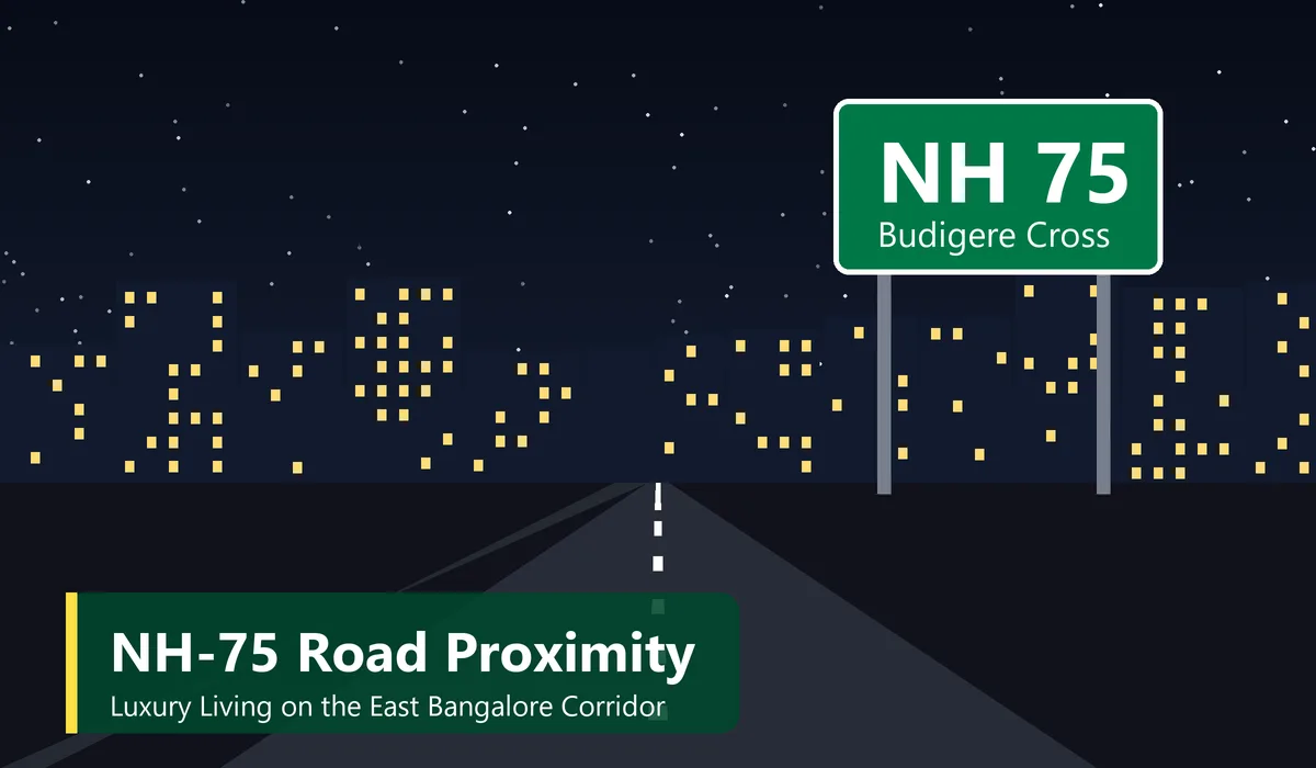 NH-75 Road Proximity - illustration of a highway sign and road leading to apartment towers