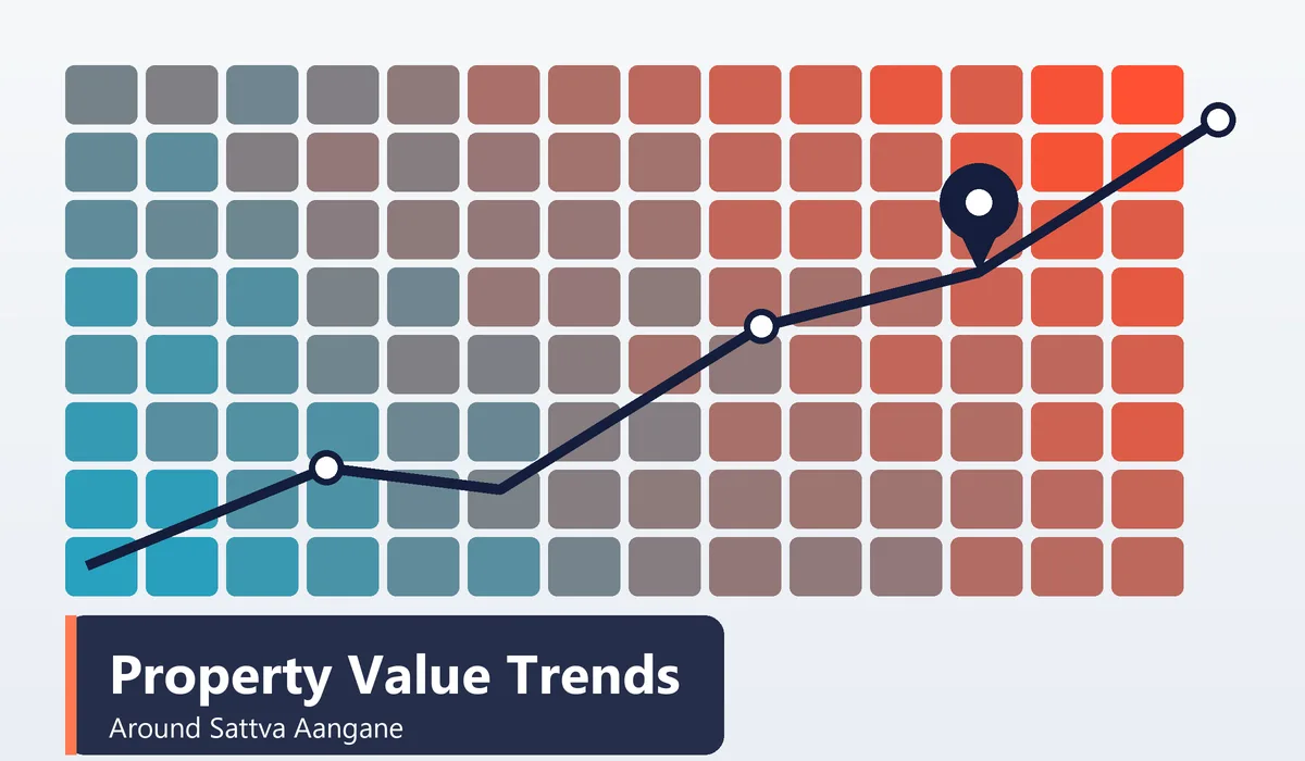 Property Value Trends Around Sattva Aangane - illustration of a line chart of rising property values with map pins