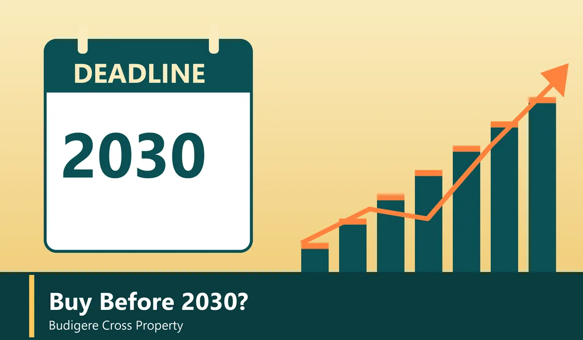 Should You Buy Property in Budigere Cross Before 2030 - illustration of a calendar and a rising price graph over land plots