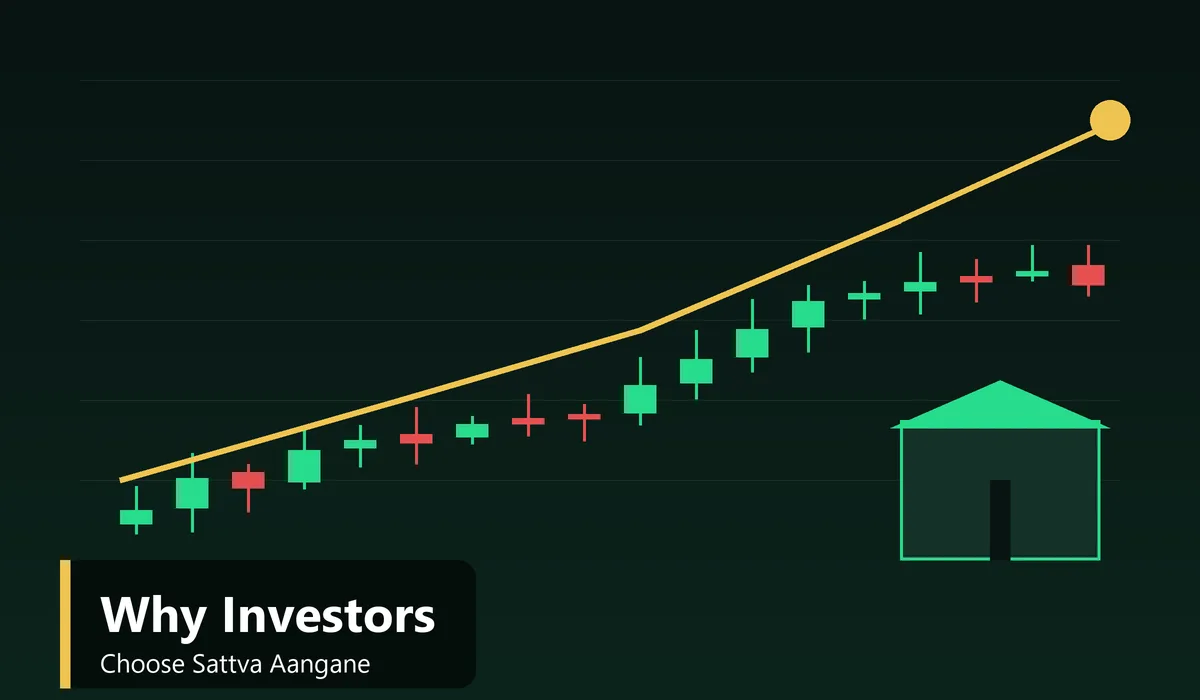 Why Are Investors Choosing Sattva Aangane - illustration of an investor portfolio chart with a building and coin stacks